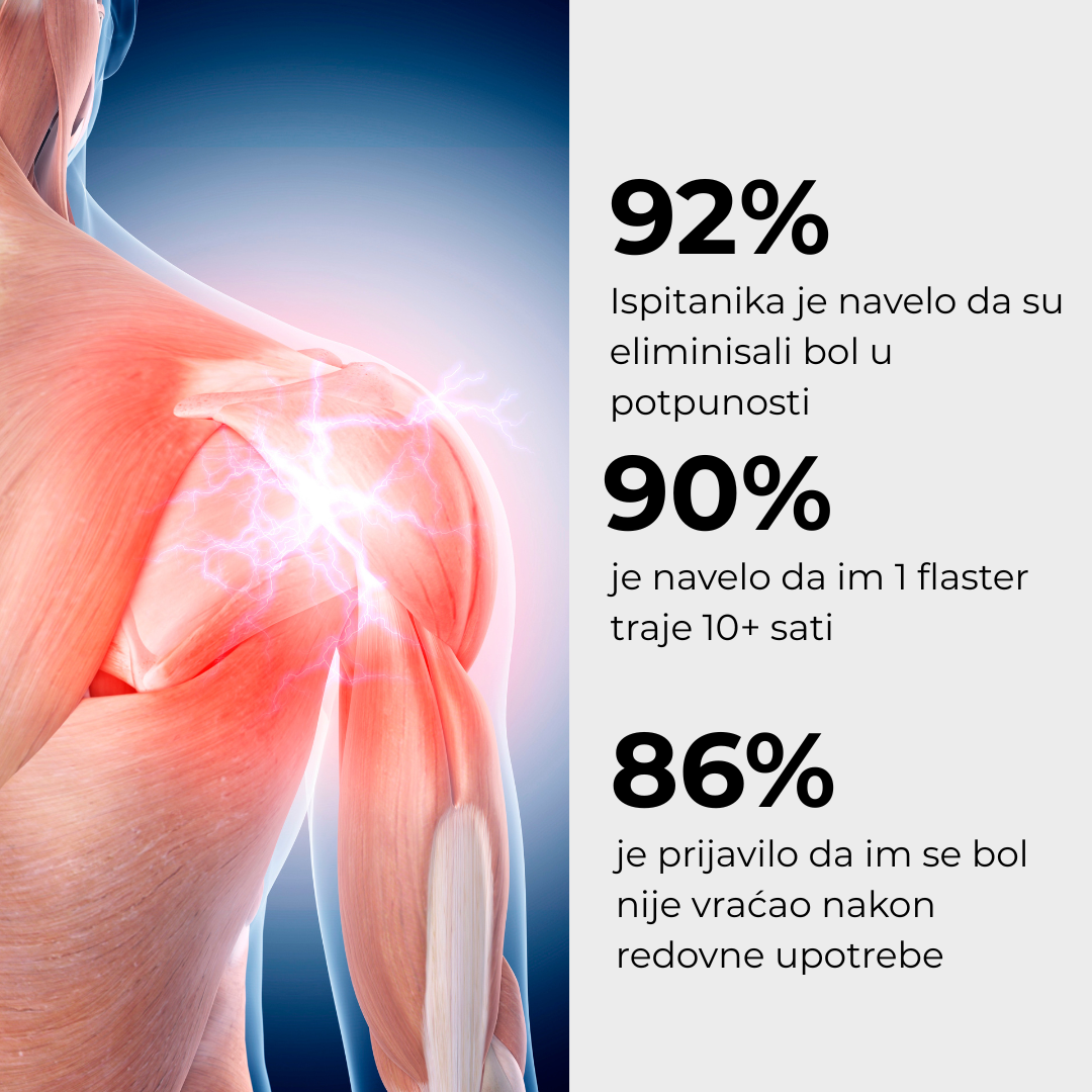 Biotessa flasteri protiv bolova